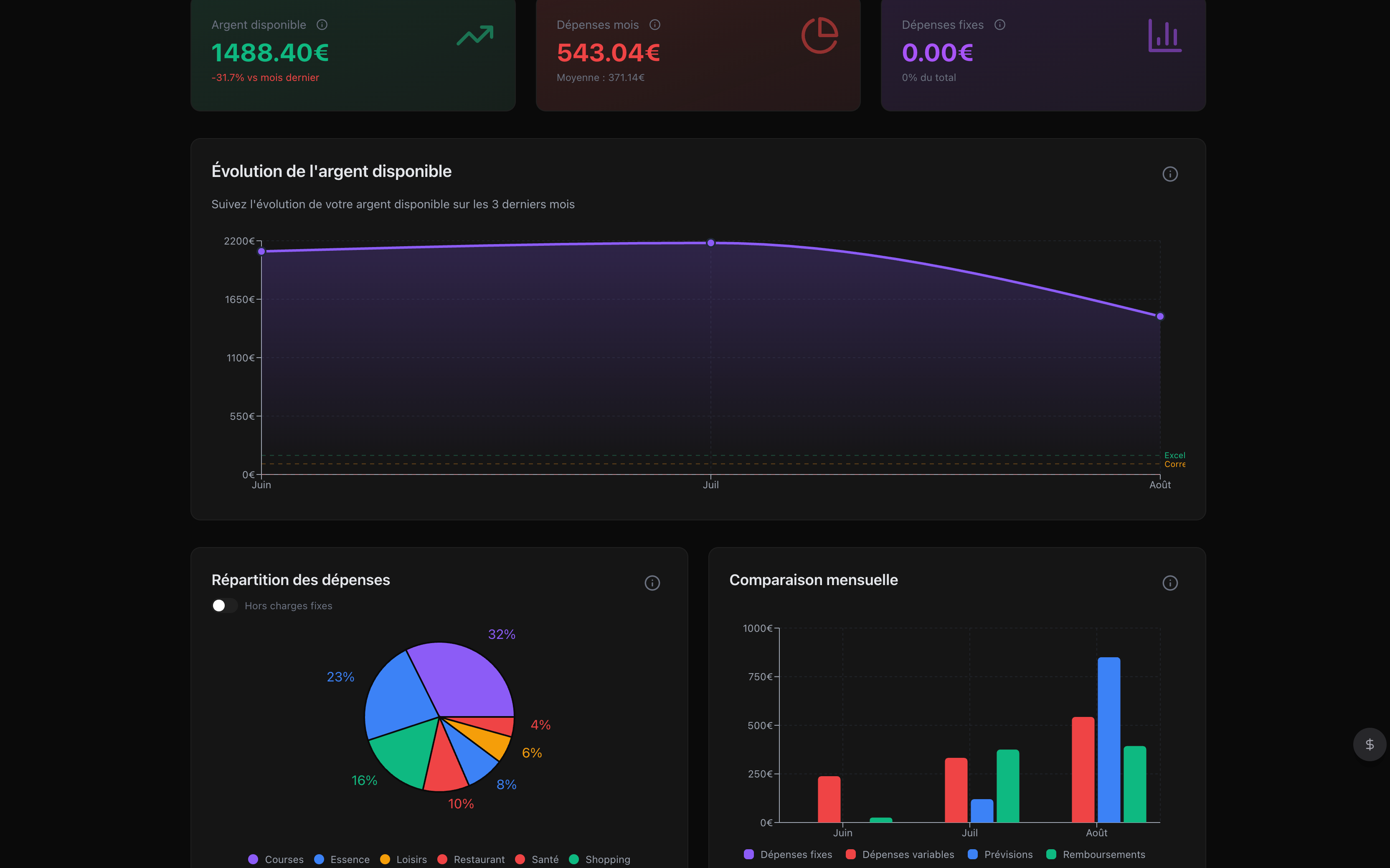Page Statistiques